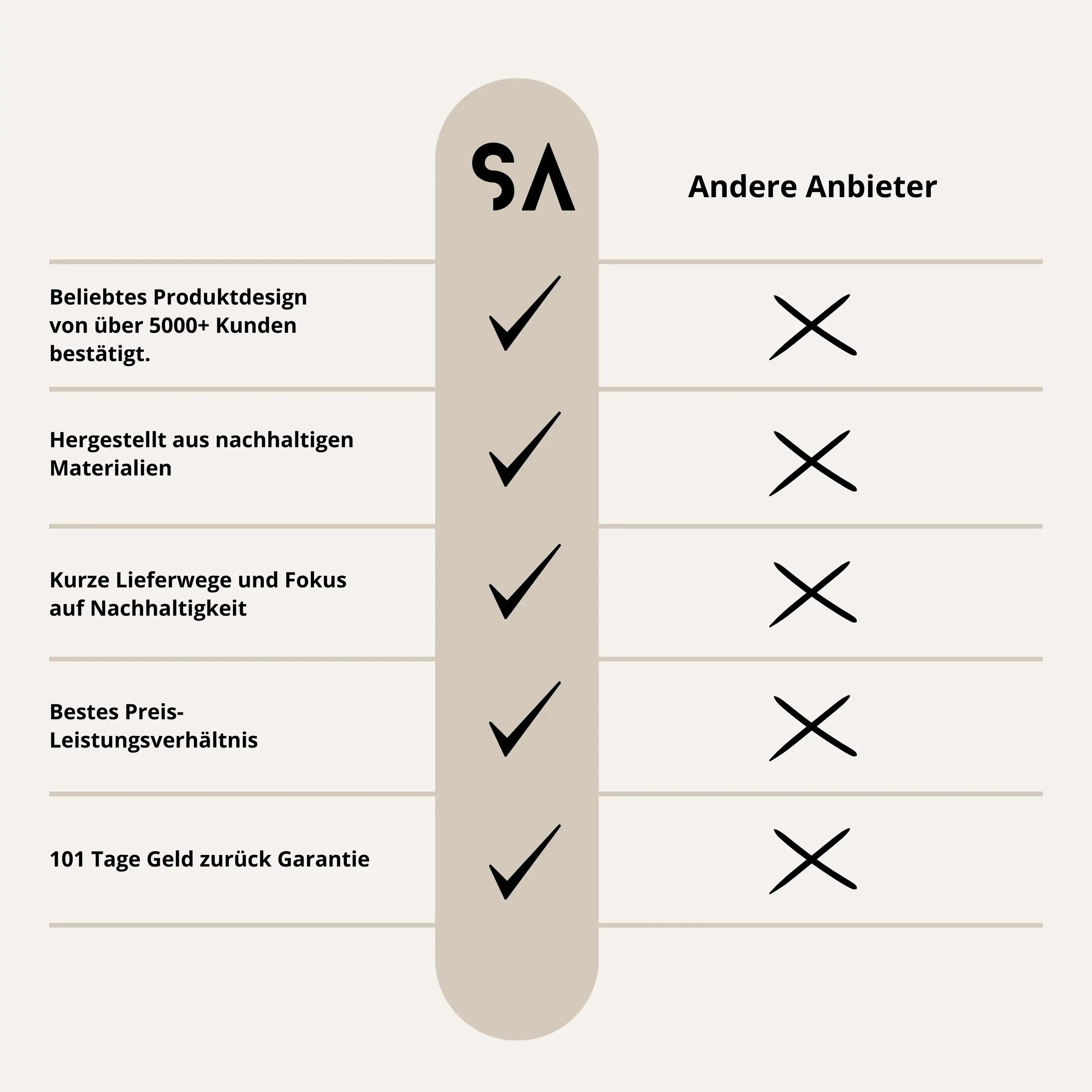 Schmuckständer im direkt VErgleich