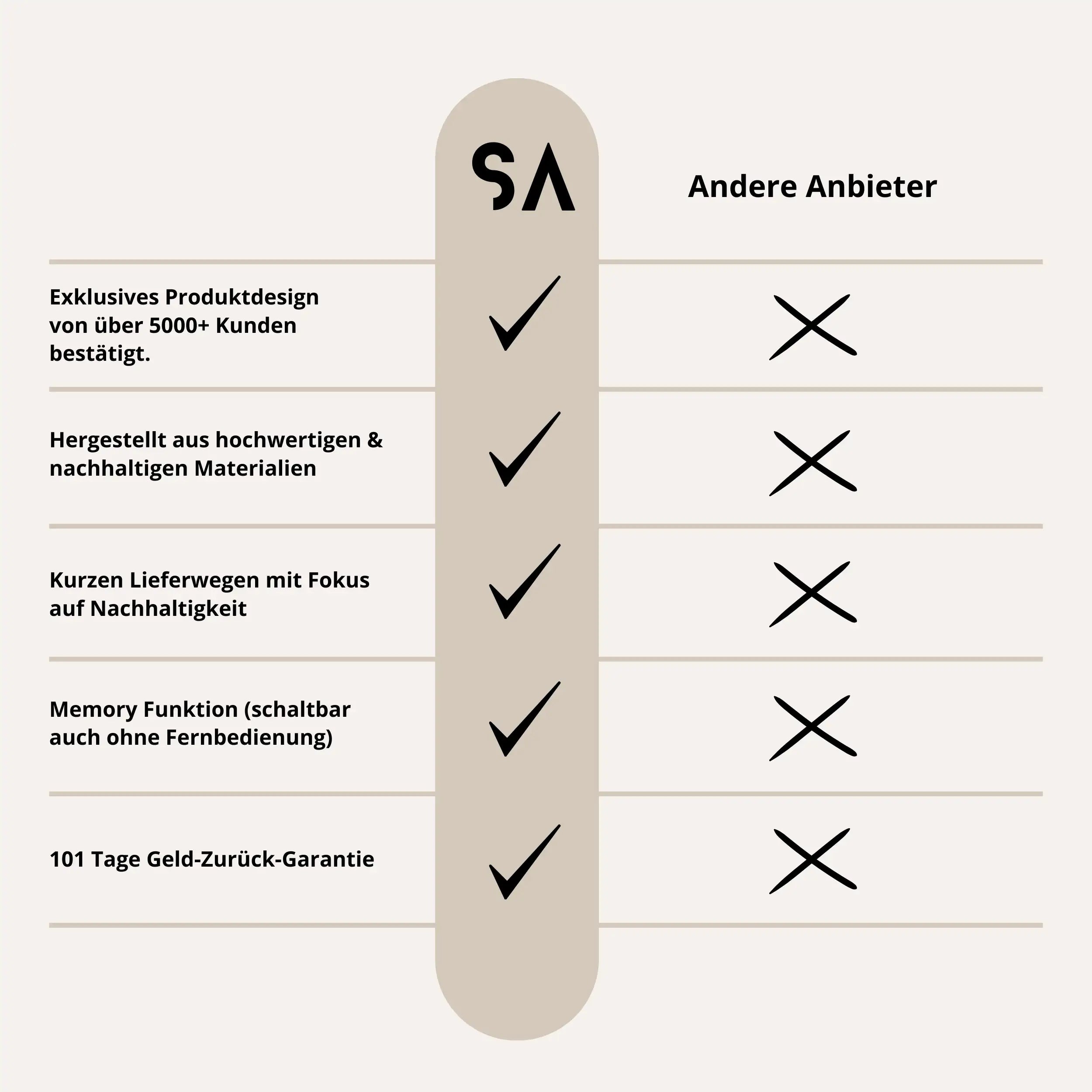 Rustikale Stehlampe aus Eichenholz mit natürlicher Patina und charmantem Design.