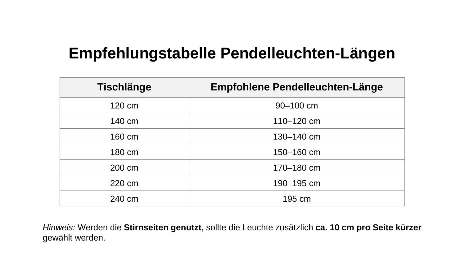 Empfehlungstabelle der Länge